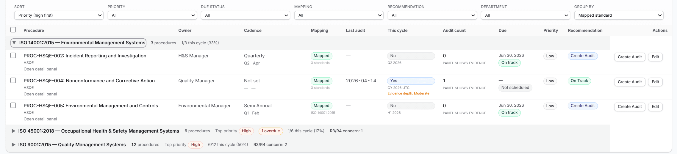Qaptur Audit Programme Register grouped by ISO standard, with mapping status, cycle evidence, priority, and create-audit recommendations per procedure